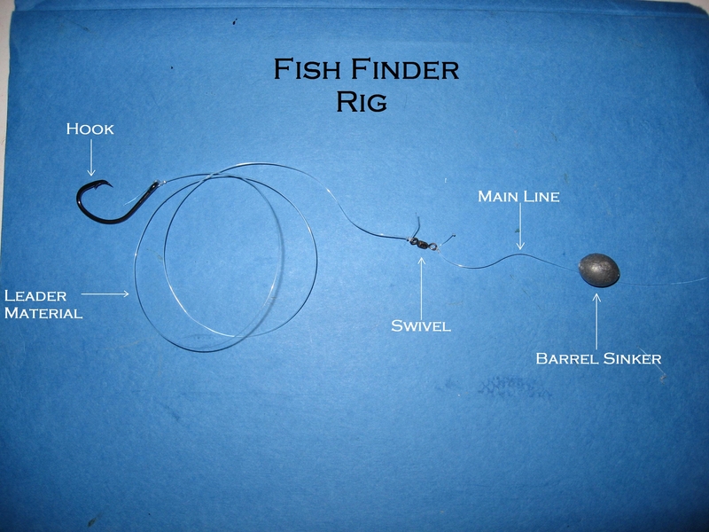 Fish Finder Rig