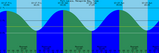 October18thTideChart.png